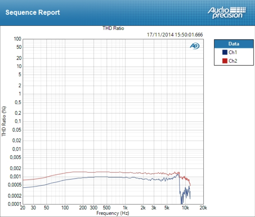 Antelope Audio Zen Studio