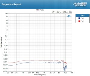Antelope Audio Zen Studio Antelope Audio Zen Studio