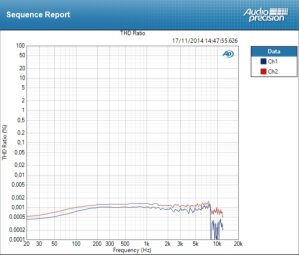 Antelope Audio Zen Studio Antelope Audio Zen Studio