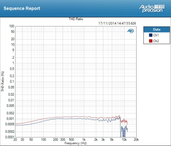 Antelope Audio Zen Studio Antelope Audio Zen Studio