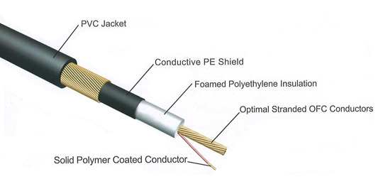 Fender Tone Master Cable Patch