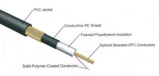 Fender Tone Master Cable Patch